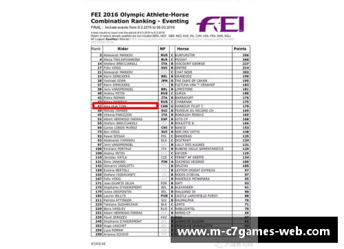 C7娱乐华天位列国际马联三项赛个人奥运资格积分榜第二名，创造赛场传奇