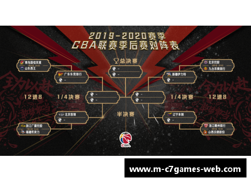 C7娱乐CBA联赛宣布新增两支球队赛制扩大引发篮球热潮 - 副本